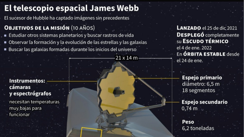 Telescopio espacial James Webb abre sus ojos al universo